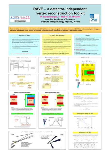 RAVE – a detector-independent vertex reconstruction toolkit W. Waltenberger, F. Moser, W. Mitaroff Austrian Academy of Sciences Institute of High Energy.