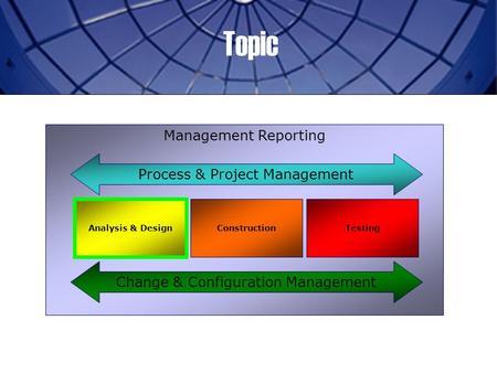 Topic Management Reporting Analysis & Design ConstructionTesting Process & Project Management Change & Configuration Management.