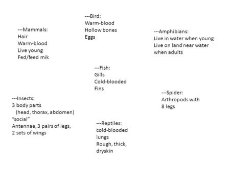 ---Mammals: Hair Warm-blood Live young Fed/feed mik ---Bird: Warm-blood Hollow bones Eggs ---Fish: Gills Cold-blooded Fins ---Spider: Arthropods with 8.