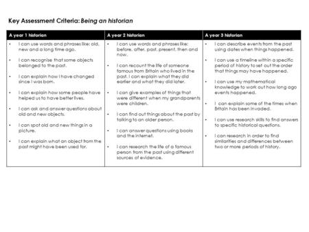 A year 1 historianA year 2 historianA year 3 historian I can use words and phrases like: old, new and a long time ago. I can recognise that some objects.