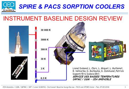 CEA-Grenoble / DSM / DRFMC / SBT / Lionel DUBAND - Instrument Baseline Design Review - PACS and SPIRE Cooler - Feb. 27/28 20021 SPIRE & PACS SORPTION COOLERS.