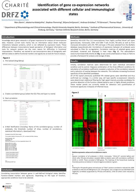 Identification of gene co-expression networks associated with different cellular and immunological states Marc Bonin 1, Jekaterina Kokatjuhha 1, Stephan.