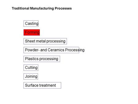 Sheet metal processing