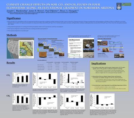 CLIMATE CHANGE EFFECTS ON SOIL CO 2 AND CH 4 FLUXES IN FOUR ECOSYSTEMS ALONG AN ELEVATIONAL GRADIENT IN NORTHERN ARIZONA Joseph C. Blankinship 1, James.