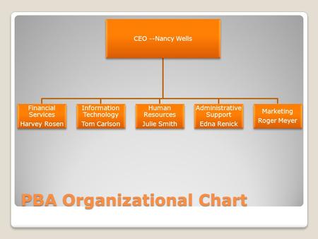 PBA Organizational Chart