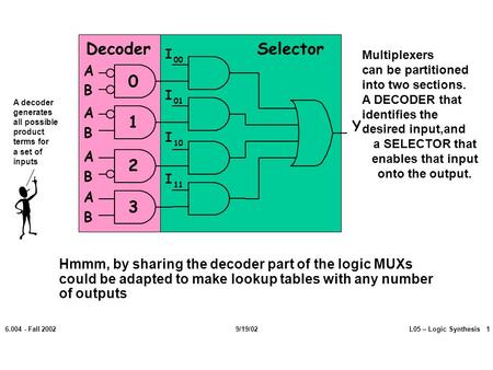 L05 – Logic Synthesis 1 6.004 - Fall 2002 9/19/02 Hmmm, by sharing the decoder part of the logic MUXs could be adapted to make lookup tables with any number.