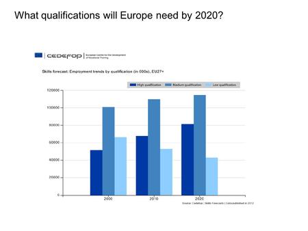 What qualifications will Europe need by 2020?. - which skills? - how to provide the right skills for employability? - how to work adequately with business?