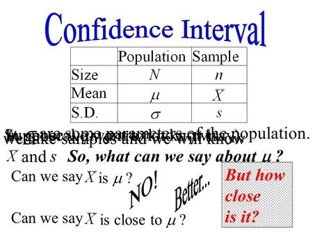 ,  are some parameters of the population. In general, ,  are not known.Suppose we want to know  (say), we take samples and we will know and s So,