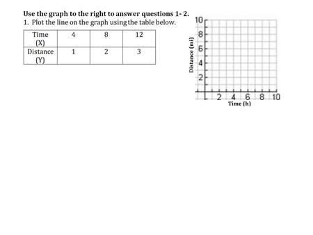 Step 1: Graph the points. You can extend the graph if needed.