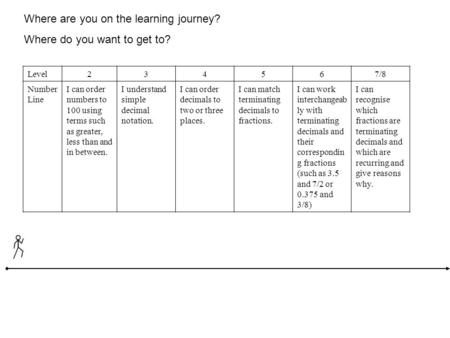 Level234567/8 Number Line I can order numbers to 100 using terms such as greater, less than and in between. I understand simple decimal notation. I can.
