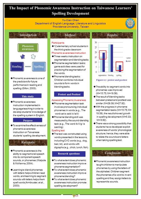  Phonemic awareness is one of the predictors for future performance in reading and spelling (Gillon, 2003).  Phonemic awareness instruction implemented.