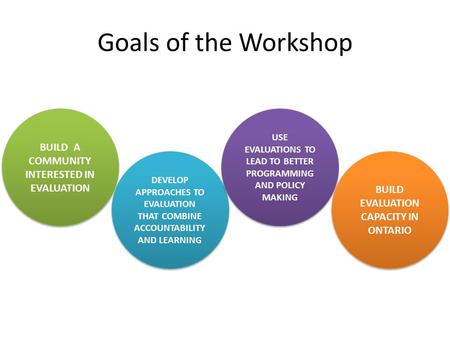 Goals of the Workshop BUILD A COMMUNITY INTERESTED IN EVALUATION DEVELOP APPROACHES TO EVALUATION THAT COMBINE ACCOUNTABILITY AND LEARNING USE EVALUATIONS.