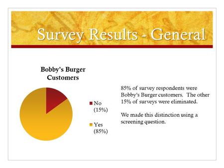 Survey Results - General 85% of survey respondents were Bobby’s Burger customers. The other 15% of surveys were eliminated. We made this distinction using.