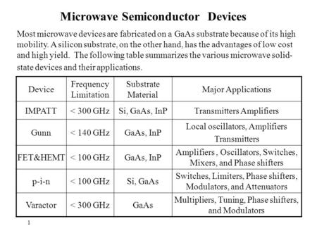 1 Microwave Semiconductor Devices Major Applications Substrate Material Frequency Limitation Device Transmitters AmplifiersSi, GaAs, InP< 300 GHzIMPATT.