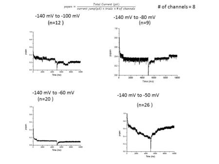 -140 mV to -80 mV -140 mV to -60 mV -140 mV to -50 mV -140 mV to -100 mV (n=12 ) (n=9) (n=20 ) (n=26 ) (n=12 ) # of channels = 8.