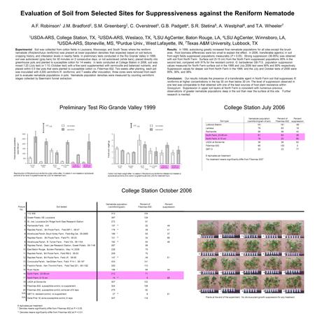 College Station July 2006 College Station October 2006 Evaluation of Soil from Selected Sites for Suppressiveness against the Reniform Nematode A.F. Robinson.