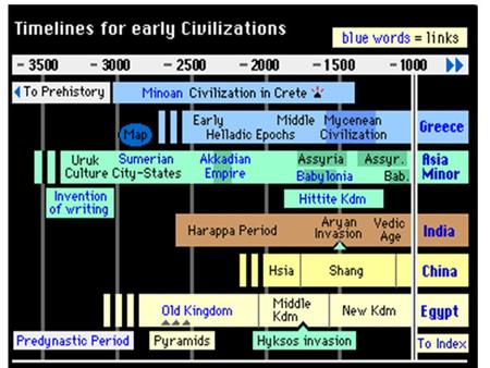 Harappan Civilization