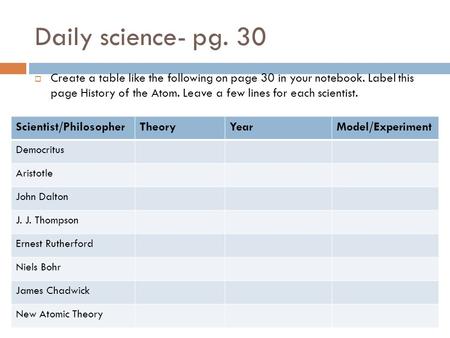 Daily science- pg. 30  Create a table like the following on page 30 in your notebook. Label this page History of the Atom. Leave a few lines for each.