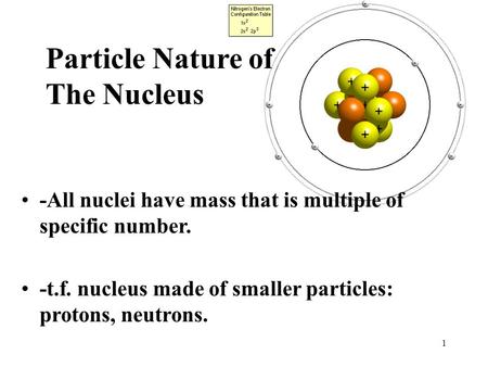 Particle Nature of The Nucleus -All nuclei have mass that is multiple of specific number. -t.f. nucleus made of smaller particles: protons, neutrons. 1.