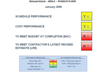 Mohawk Vehicle - MOH-2 - F04695-07-C-0050. EVM Quick-Look Report.