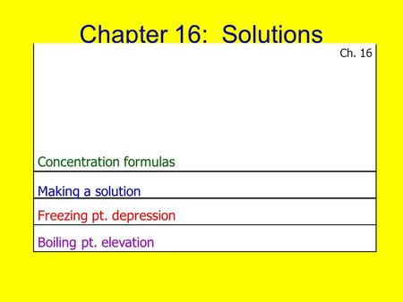 Chapter 16: Solutions Concentration formulas Freezing pt. depression Boiling pt. elevation Ch. 16 Making a solution.