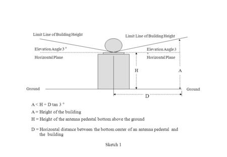 H Elevation Angle 3 ° Horizontal Plane Ground A A < H + D tan 3 ° A = Height of the building H = Height of the antenna pedestal bottom above the ground.