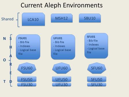 LCA10 FSU01 - Bib file - Indexes - Logical base file FSU01 - Bib file - Indexes - Logical base file MSH12 FSU50 SFU50 UFU50 UFU30 SFU30 FSU30 UFU60 UFU01.