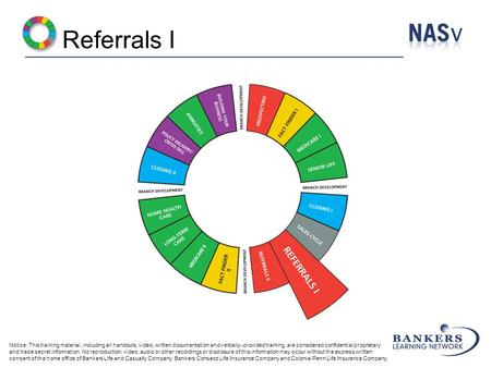 Referrals I Notice: This training material, including all handouts, video, written documentation and verbally--provided training, are considered confidential.