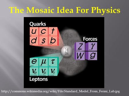 The Mosaic Idea For Physics