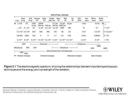Structural Methods in Molecular Inorganic Chemistry, First Edition. David W. H. Rankin, Norbert W. Mitzel and Carole A. 2013 John Wiley & Sons,