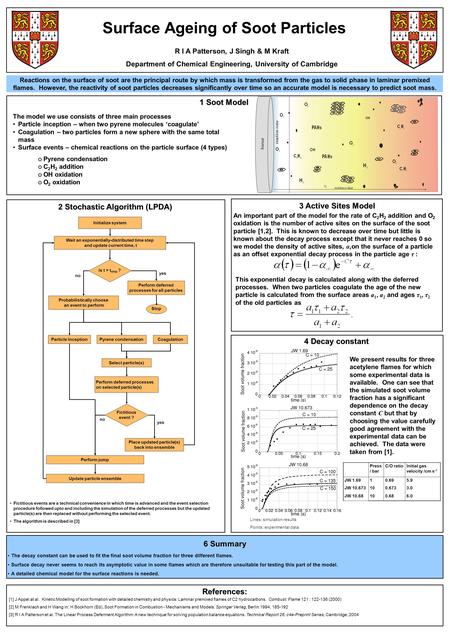 Surface Ageing of Soot Particles Reactions on the surface of soot are the principal route by which mass is transformed from the gas to solid phase in laminar.