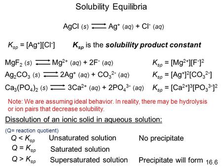 Solubility Equilibria 16.6 AgCl (s) Ag + (aq) + Cl - (aq) K sp = [Ag + ][Cl - ]K sp is the solubility product constant MgF 2 (s) Mg 2+ (aq) + 2F - (aq)