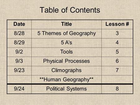 Table of Contents DateTitleLesson # 8/285 Themes of Geography3 8/295 A’s4 9/2Tools5 9/3Physical Processes6 9/23Climographs7 **Human Geography** 9/24Political.