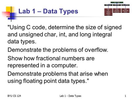 Lab 1 – Data Types Using C code, determine the size of signed and unsigned char, int, and long integral data types. Demonstrate the problems of overflow.