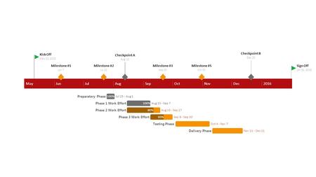 MayJunJulAugSepOctNovDec2016 Kick Off May 10, 2015 Milestone #1 Jun 7 Milestone #2 Jul 21 Checkpoint A Aug 12 Milestone #3 Sep 20 Milestone #5 Oct 30 Checkpoint.
