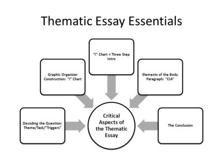 Thematic Essay Essentials Critical Aspects of the Thematic Essay Decoding the Question: Theme/Task/”Triggers” Graphic Organizer Construction: “I” Chart.