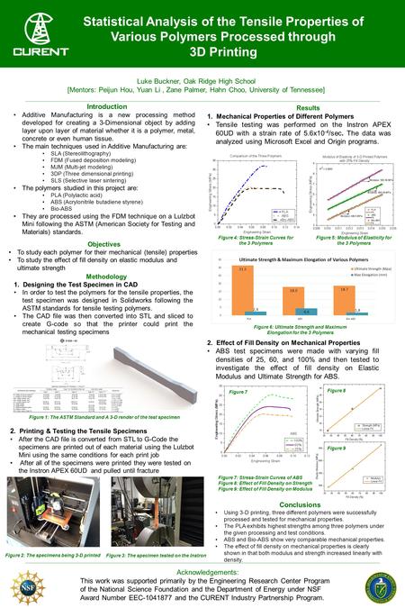 Statistical Analysis of the Tensile Properties of Various Polymers Processed through 3D Printing Introduction Additive Manufacturing is a new processing.