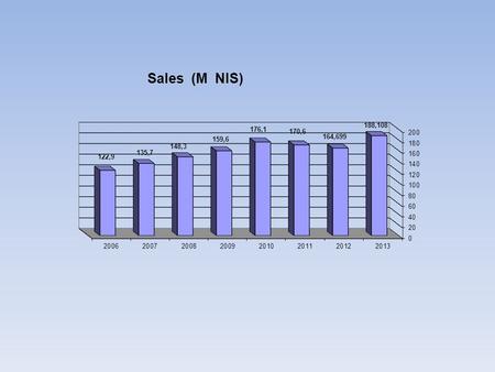 Balance Sheet Audited Active 114, ,666 Current Assets 103, ,673 Fix Assets 218, ,339 Total Passive 93,705 77,844.