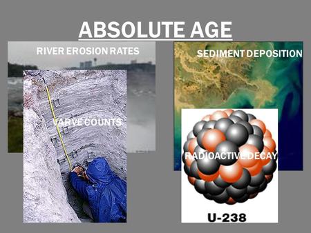 ABSOLUTE AGE RIVER EROSION RATES SEDIMENT DEPOSITION VARVE COUNTS