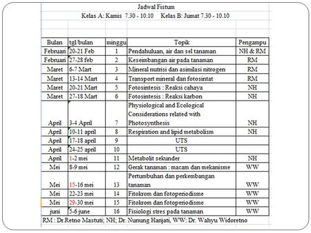 Plant Physiology 2014 RETNO MASTUTI TRANSPORT AND TRANSLOCATION OF WATER AND SOLUTES.