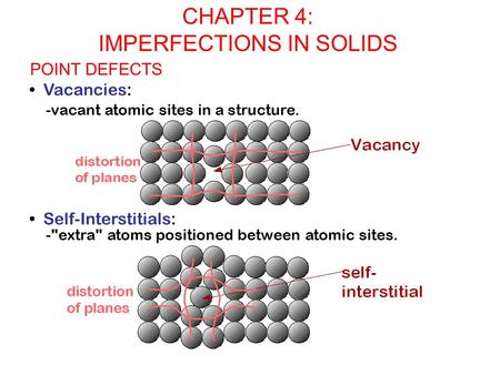 Vacancies: -vacant atomic sites in a structure. Self-Interstitials: -extra atoms positioned between atomic sites. POINT DEFECTS CHAPTER 4: IMPERFECTIONS.