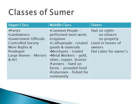 Upper ClassMiddle ClassSlaves Priests Landowners Government Officials Controlled Society More Rights & Privileged Large Homes – Mirrors & Art Common People.