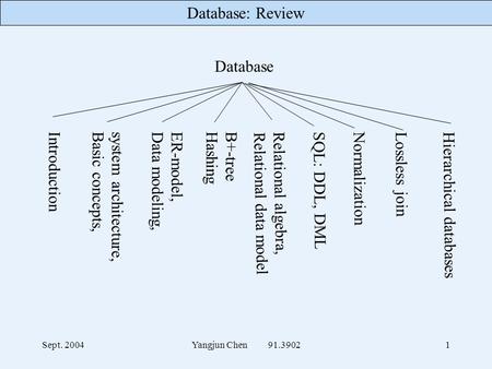 Database: Review Sept. 2004Yangjun Chen 91.39021 Database Introduction system architecture, Basic concepts, ER-model, Data modeling, B+-tree Hashing Relational.