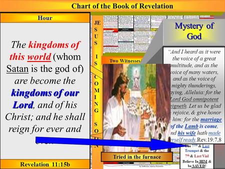 THEENDT IMES JE S U S I S C O M I N G S O O N 6 th Vial Rev.14:8 Revelation 16:15,16 Behold, I come as a thief. Blessed is he that watcheth, and keepeth.