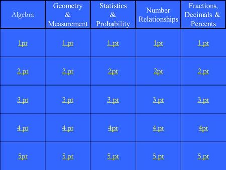 2 pt 3 pt 4 pt 5pt 1 pt 2 pt 3 pt 4 pt 5 pt 1 pt 2pt 3 pt 4pt 5 pt 1pt 2pt 3 pt 4 pt 5 pt 1 pt 2 pt 3 pt 4pt 5 pt 1pt Algebra Geometry & Measurement Statistics.