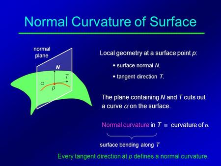 Normal Curvature of Surface p  N T Local geometry at a surface point p:  surface normal N. The plane containing N and T cuts out a curve  on the surface.