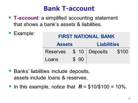 Banks and the Money Supply: An Example