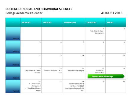 MONDAYTUESDAYWEDNESDAYTHURSDAYFRIDAY WEEK 1 1 First Data Review - Spring 2013 2 WEEK 2 56789 WEEK 3 1213141516 WEEK 4 19 Dept Chairs & Deans Retreat 20.