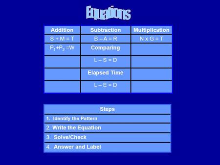 AdditionSubtractionMultiplication S + M = TB – A = RN x G = T P 1 +P 2 =WComparing L – S = D Elapsed Time L – E = D Steps 1. Identify the Pattern 2. Write.