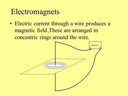 Electromagnets Electric current through a wire produces a magnetic field These are arranged in concentric rings around the wire.